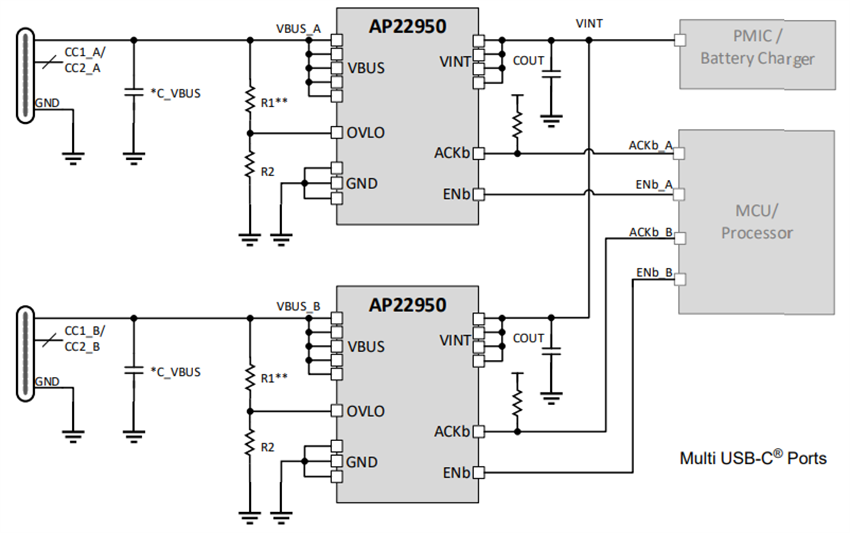 Schéma du circuit d'application - Diodes Incorporated Commutateur d'alimentation de chemin de dissipateur USB PD VBUS AP22950